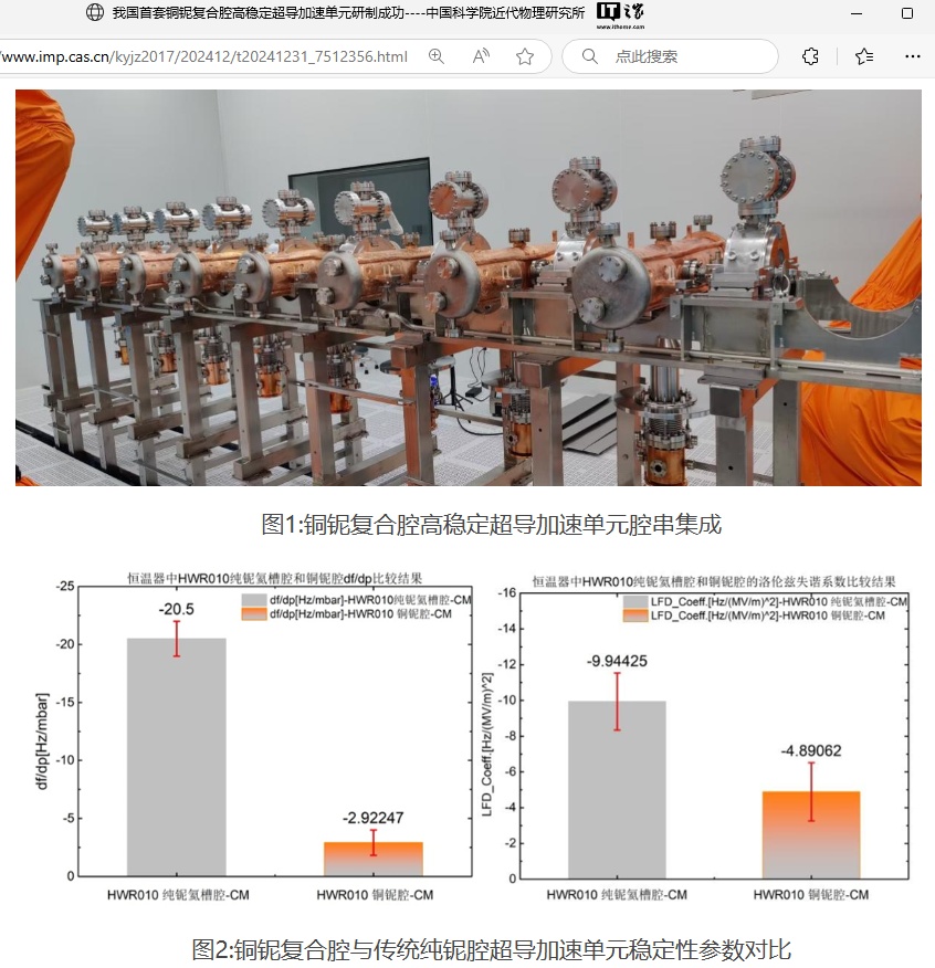 我国首套铜铌复合腔超导加速单元研制成功，引领科技新突破