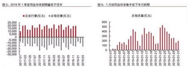 央行2024年末多策并举，加大逆周期调节，释放中长期流动性