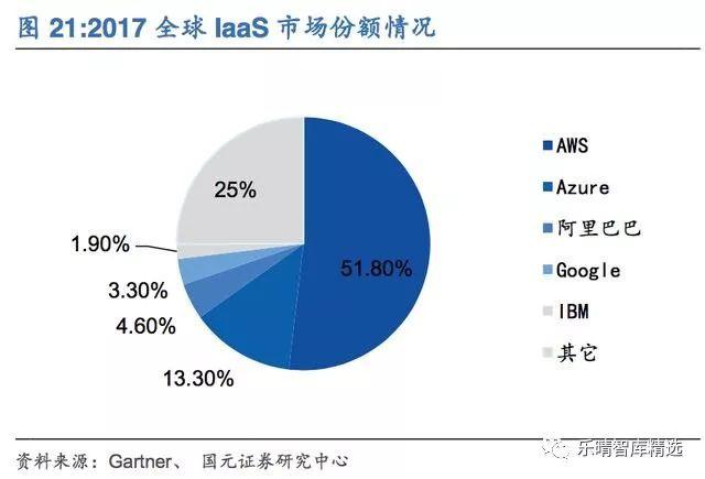 金山云盘涨超1%，机构预测公有云服务收入将飙升