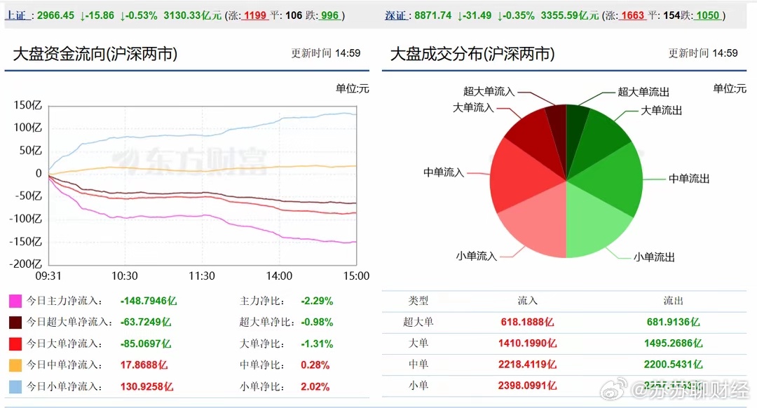 中北能盘午后突发异动，股价暴跌6.72%引市场关注