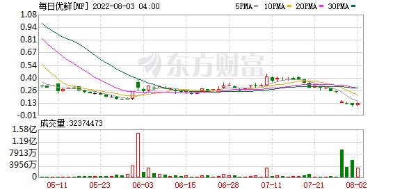 中概股开盘走高，拼多多涨3.2%，小鹏升2.5%领涨