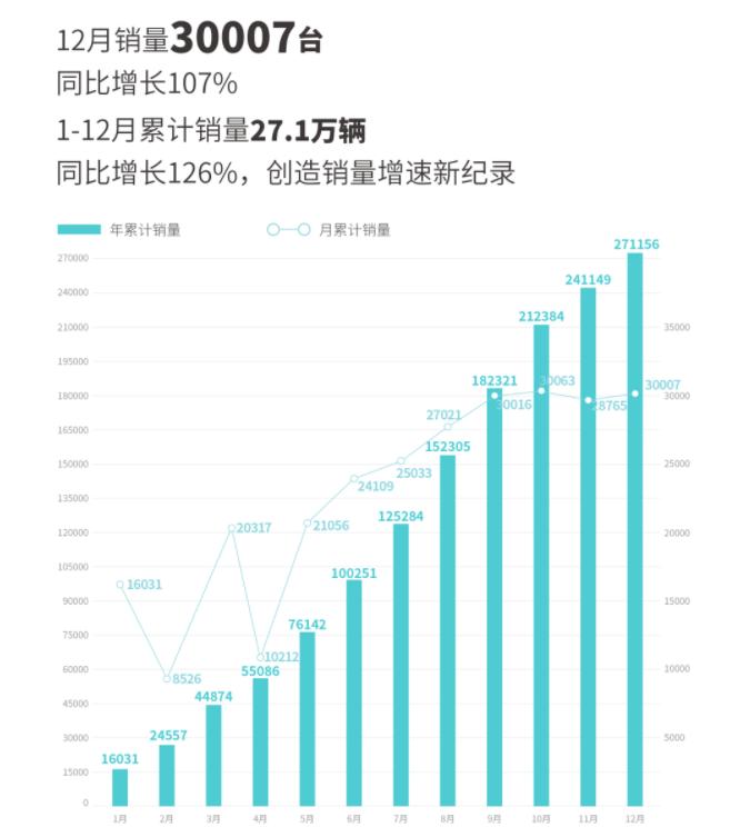 埃安2025购车新政：购车享最高5000元保险补贴福利！