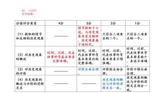 2O24新澳历史开奖记录69期-精选解释解析落实