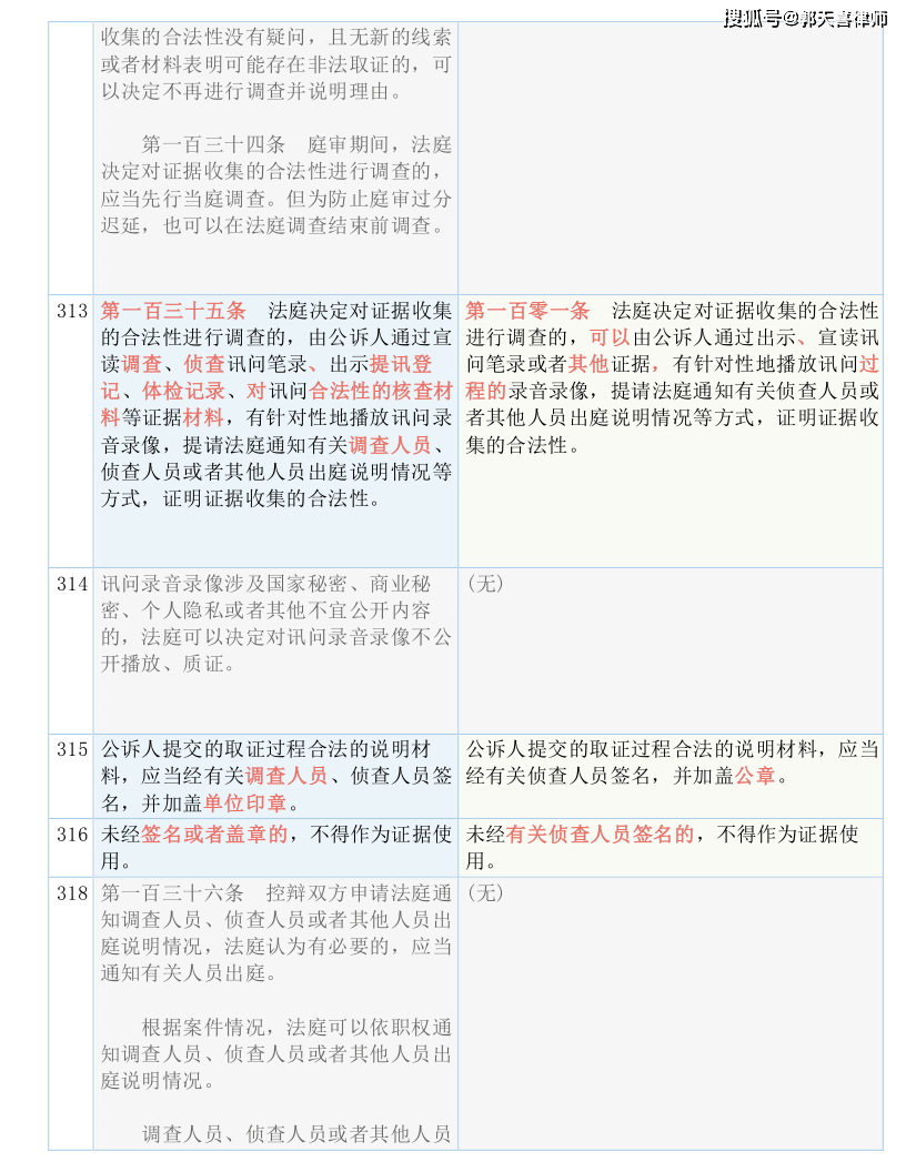 2024新奥历史开奖记录46期-词语释义解释落实