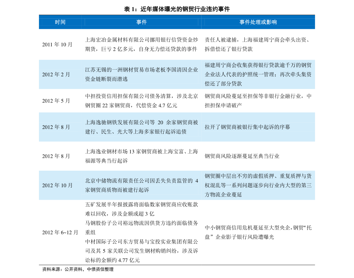 热点 第254页