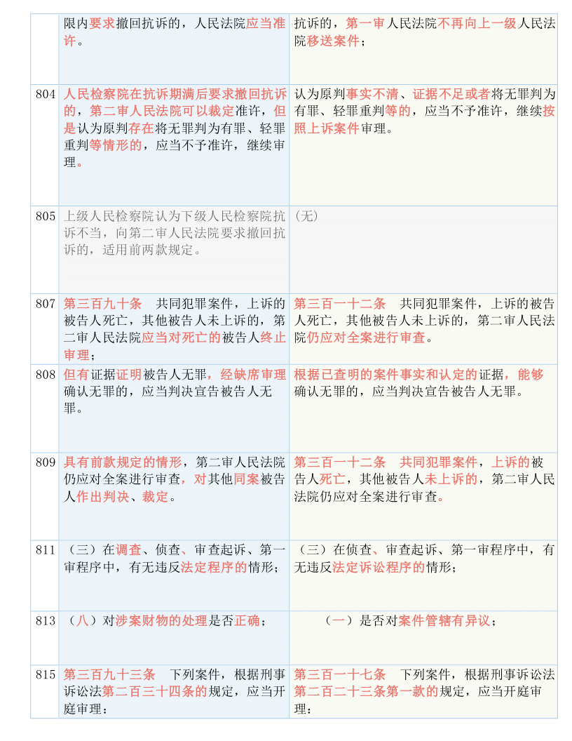 新澳精准资料免费提供风险提示-词语释义解释落实