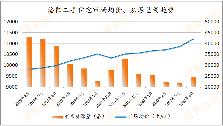 洛阳泉舜房价最新消息，市场走势、影响因素及未来预测