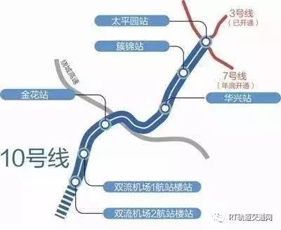 成都地铁25号线最新线路图，城市发展的脉络与未来的展望