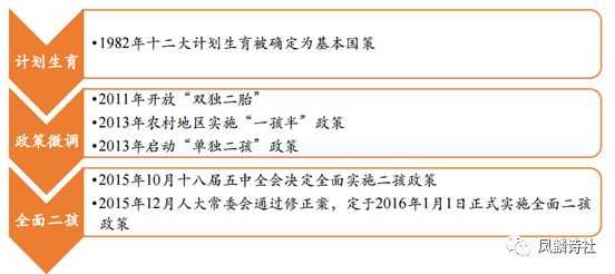 河北省三胎政策最新消息2017