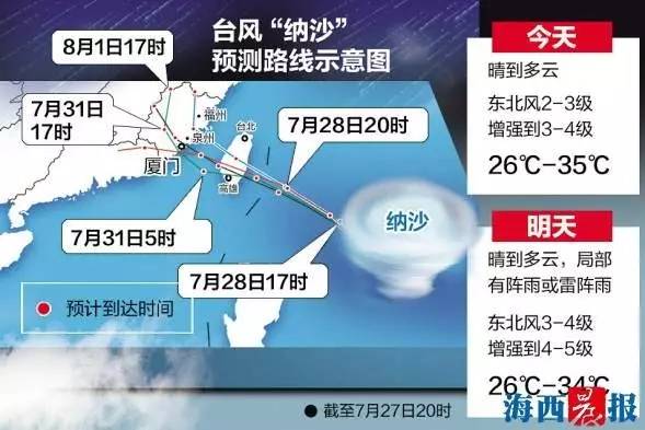 关于台风纳沙的最新消息——应对与防范策略分析