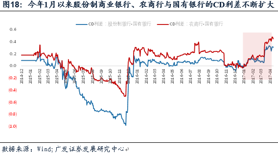 最新利率变动的深度解析