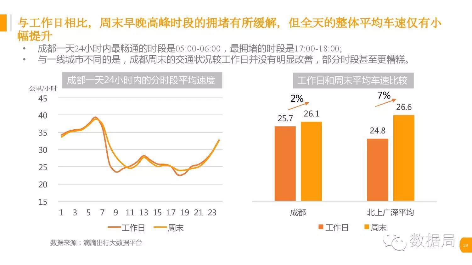 重庆滴滴新政策最新消息及其影响