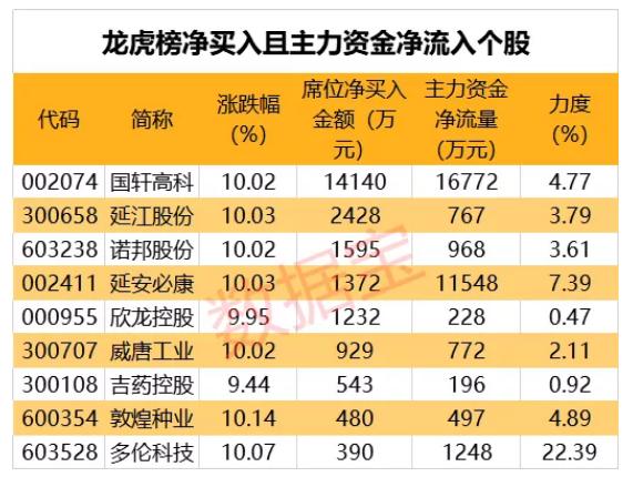 多伦科技股最新消息综述