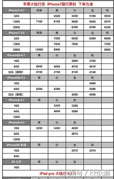 最新报价，7P的价格究竟是多少？