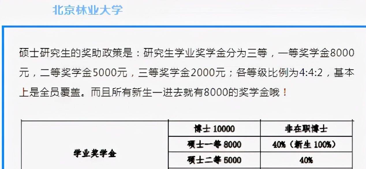 硕士研究生补助国家最新标准解析