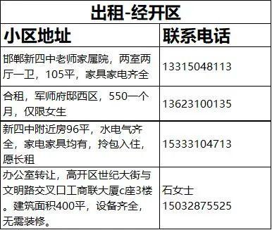 郑口最新房屋出租信息全面解析