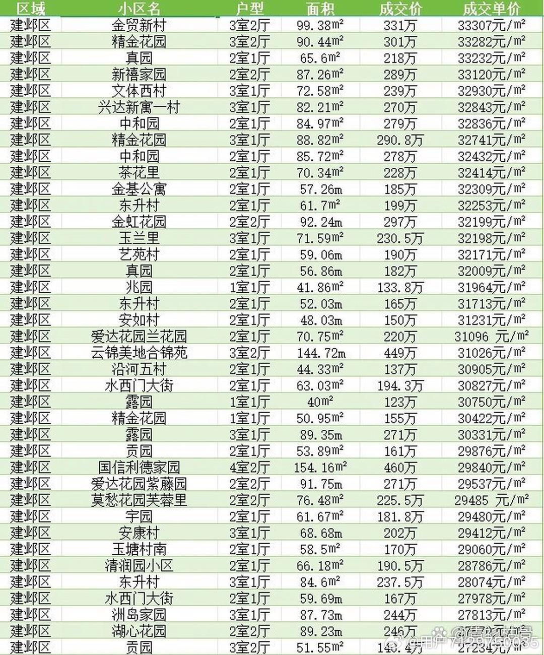 五河县房价最新公布，市场走势与未来展望