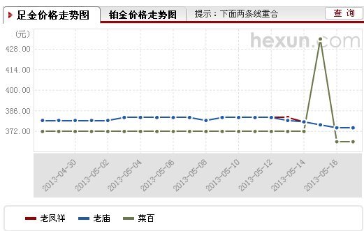 黄金首饰最新价格多少一克，市场分析与趋势预测