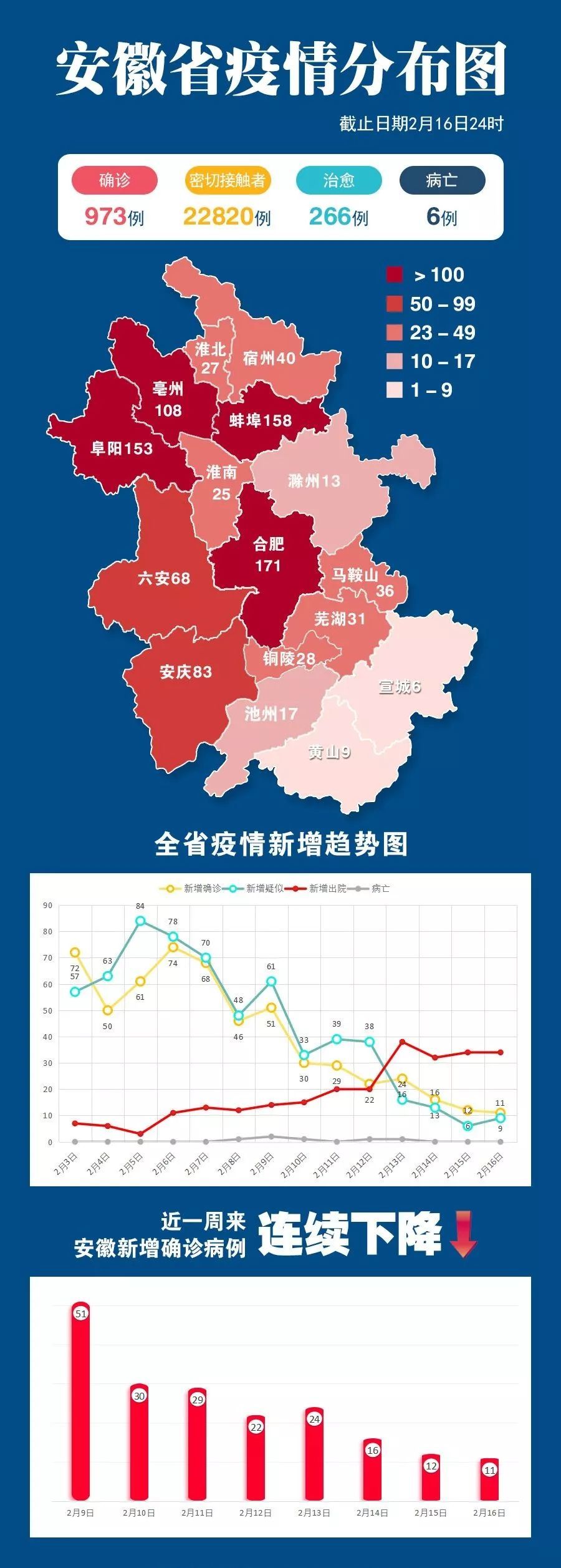 最新蚌埠疫情概况及其影响