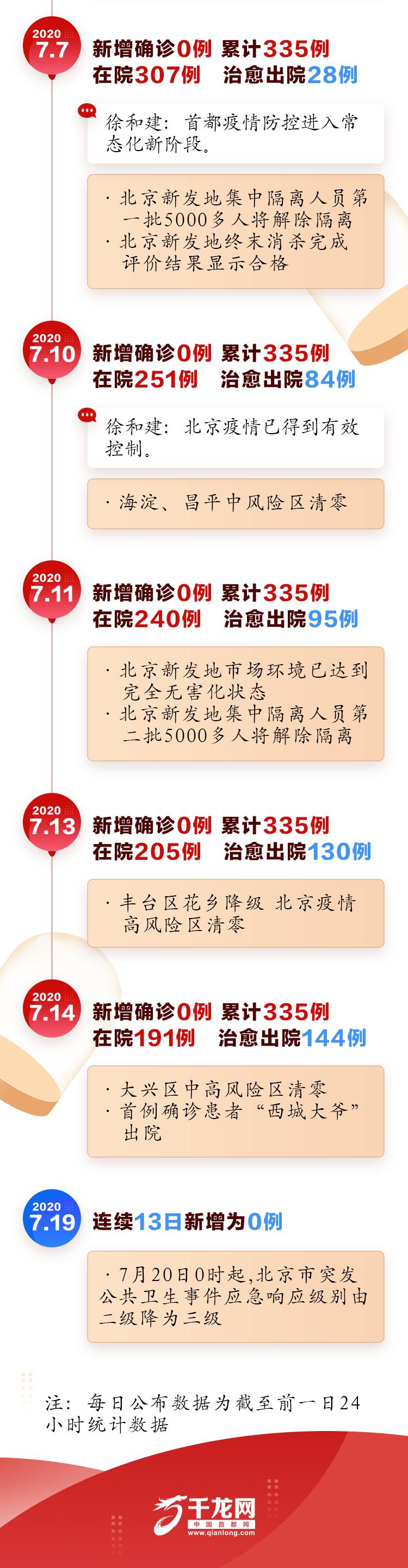 新发地最新疫情最新消息及其影响