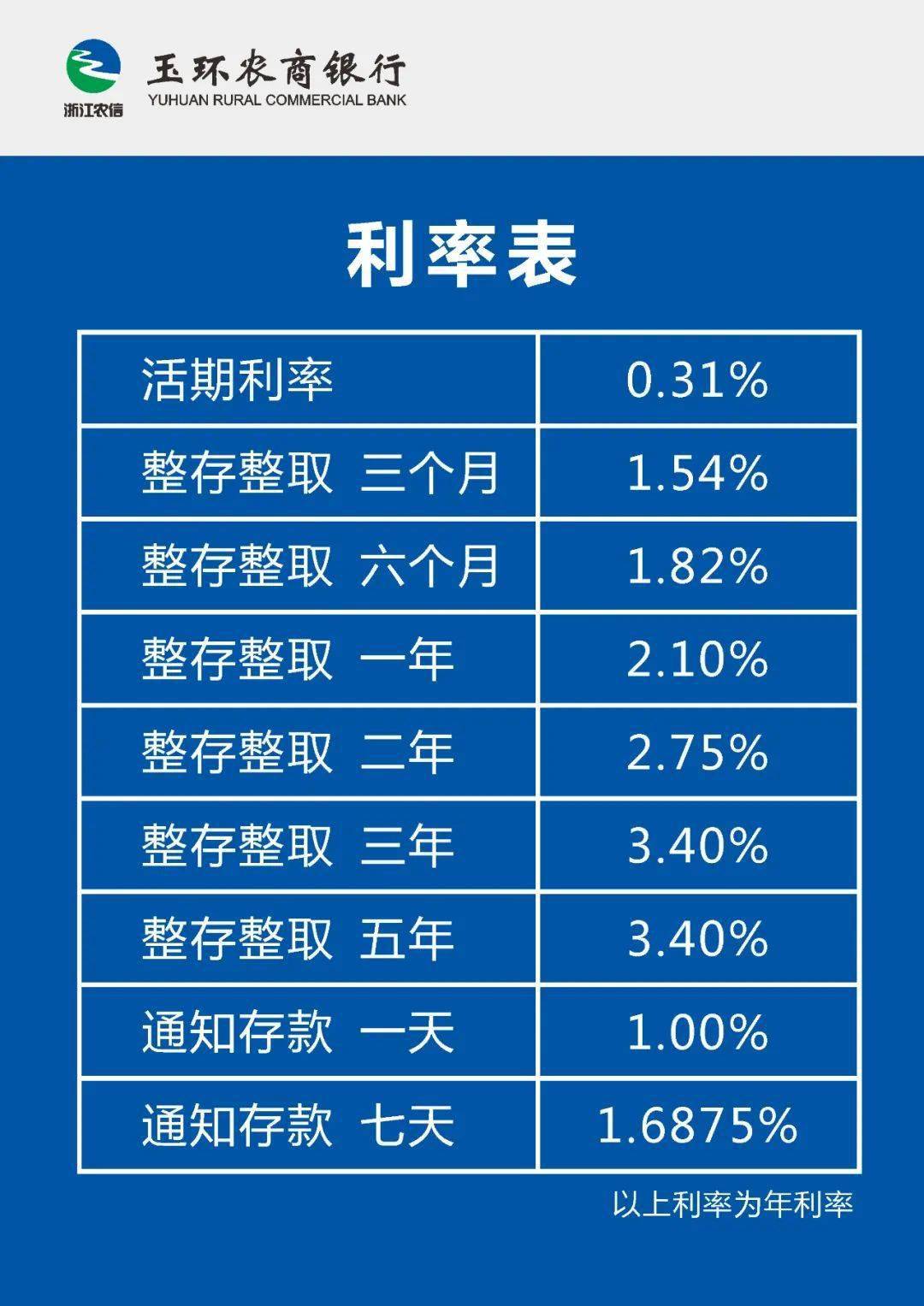 农村商业银行利息表 2017 最新利率概览