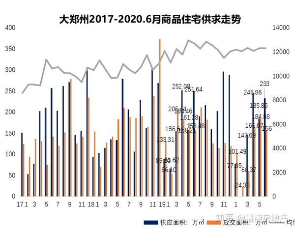 郑州周边房价最新消息，趋势、影响因素与前景展望