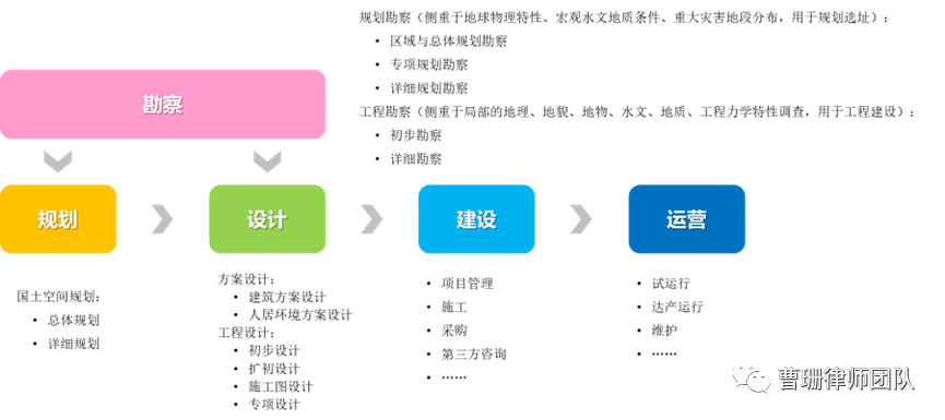 土木最新评估，技术革新与工程质量的同步发展