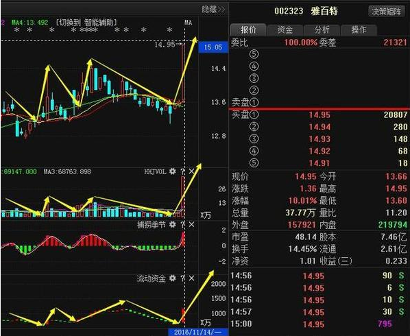 雅百特股票最新消息深度解析