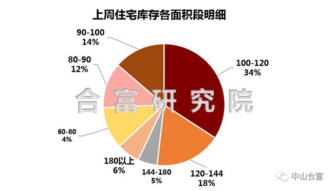 最新襄垣二手房急售市场分析