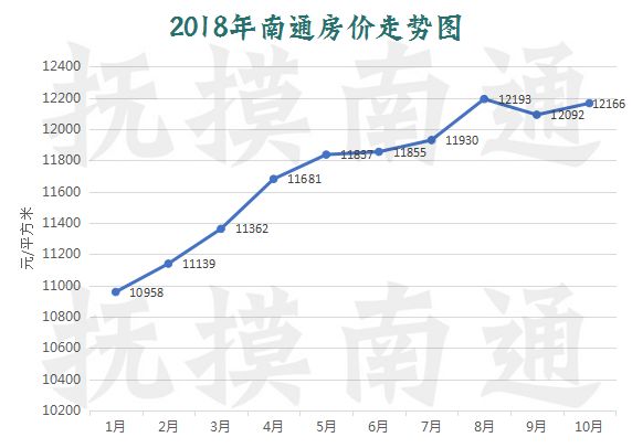 南通最新二手房信息深度解析