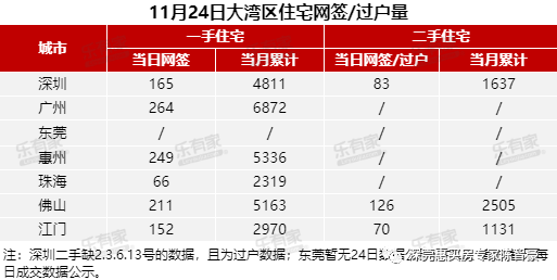 佛冈最新个人二手房市场分析与购买指南