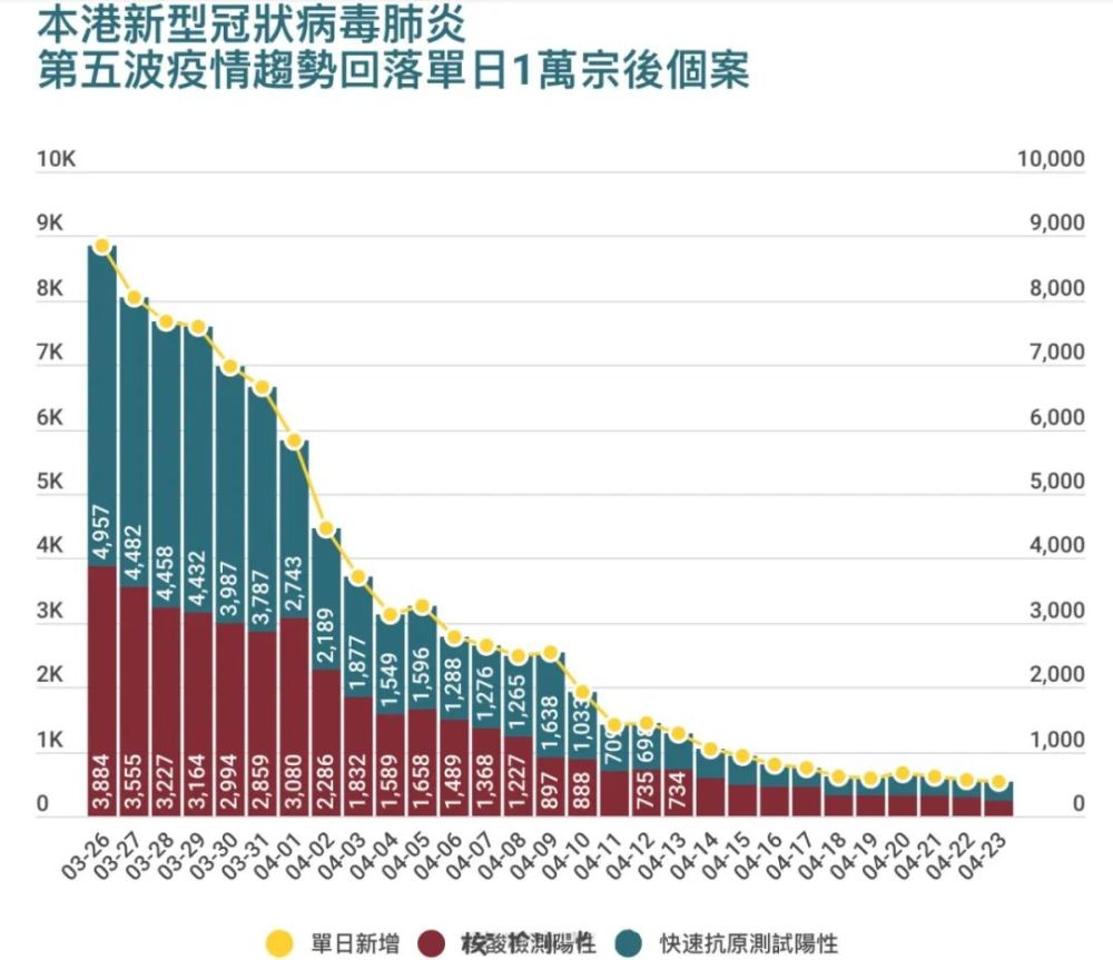 香港最新防疫情最新消息全面解读