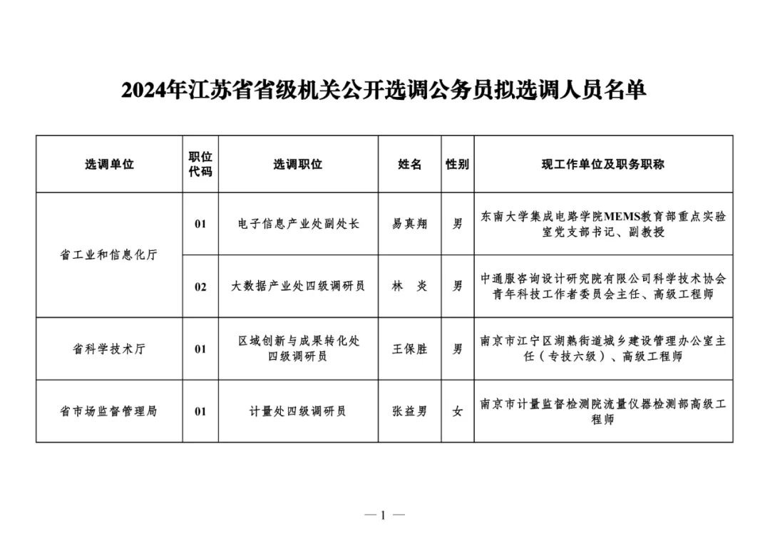 最新龙游县组织部公示，深化人才队伍建设，推动县域高质量发展