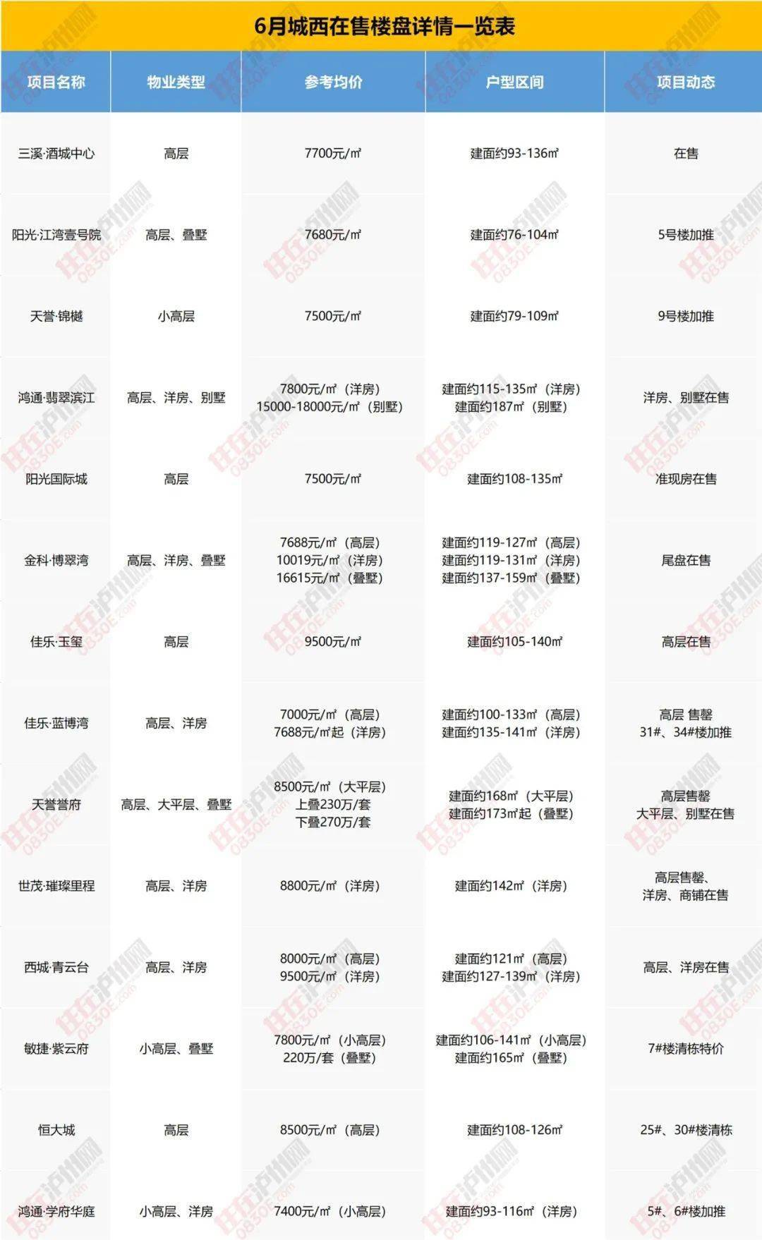 三河楼盘房价最新消息，市场走势与购房指南