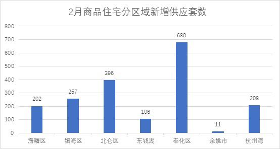 慈溪市最新出售二手房市场分析与前景展望