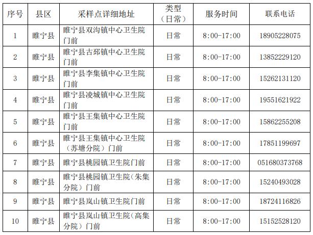 睢宁最新病例，挑战与希望并存