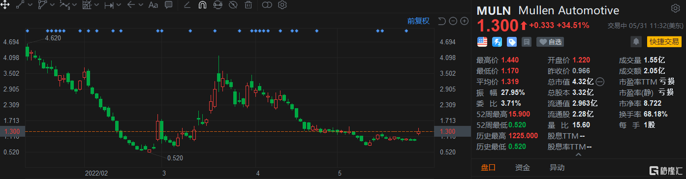 MLua最新动态与技术探讨