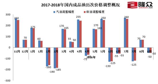 成都油价调整最新消息2017，市场趋势与影响分析