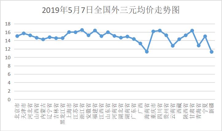 最新猪价最新行情分析