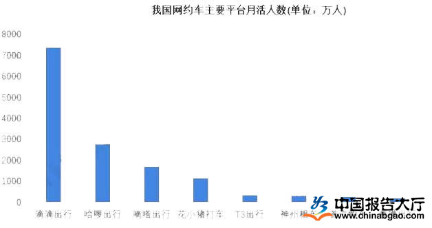 昆山网约车最新消息，行业变革与发展趋势