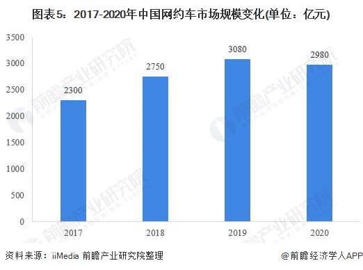 武汉市网约车最新消息，行业变革与发展趋势