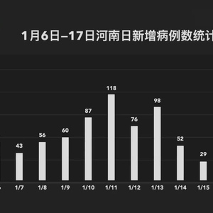 高阳最新疫情动态分析