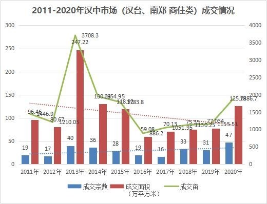 汉中最新二手房急售，市场现状与购房指南