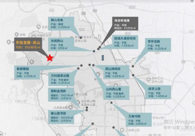 北京海淀房价最新消息，趋势、影响因素与前景展望