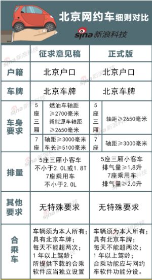 昆明市网约车最新政策解析