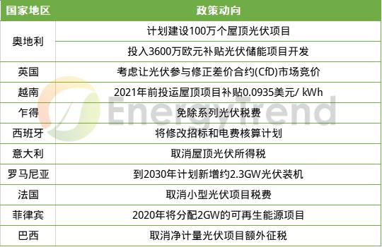 巴西疫情最新情况概览